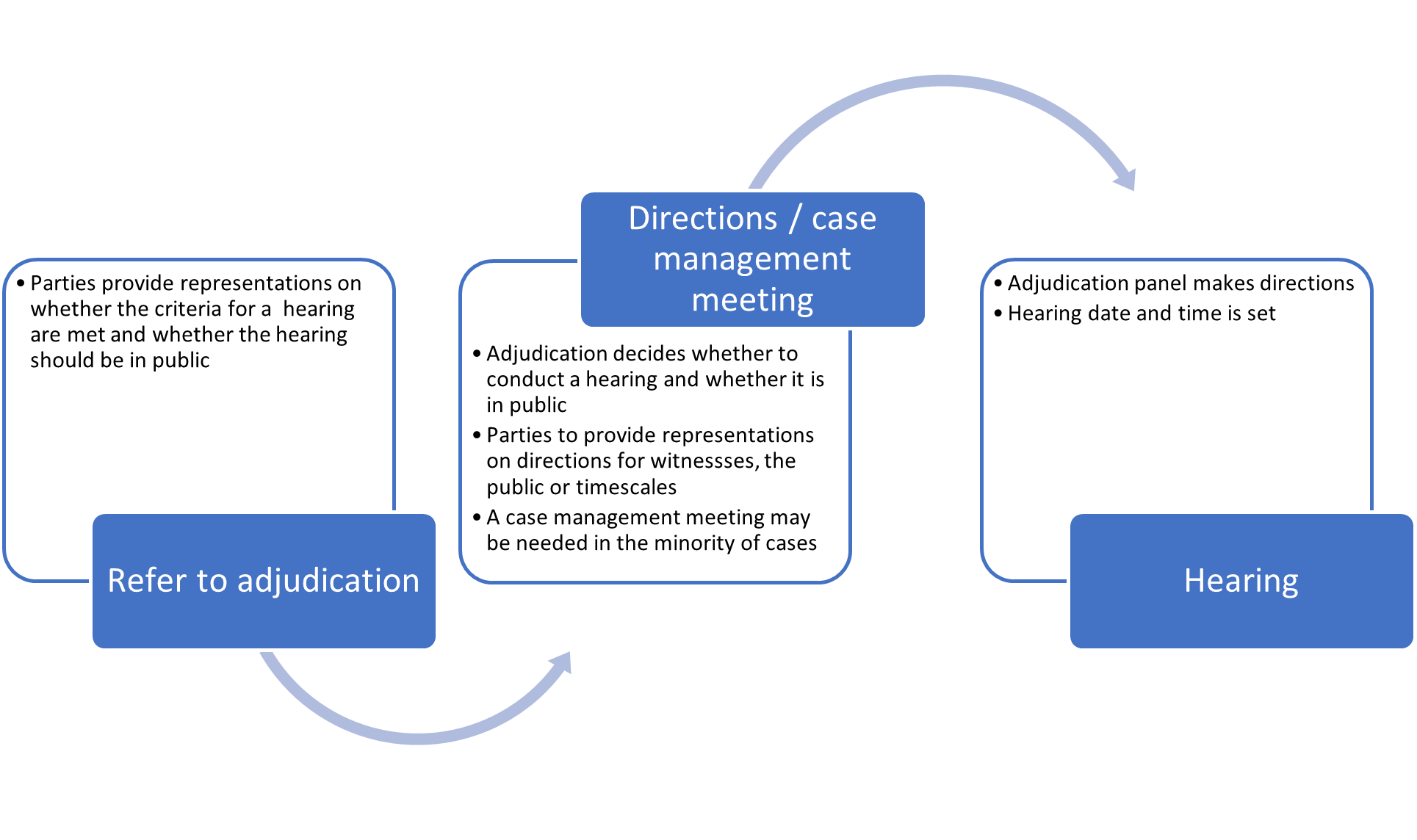 SRA Hearings Solicitors Regulation Authority