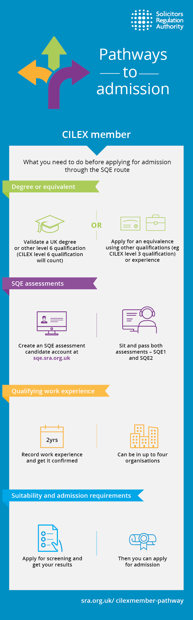 Pathways to admission - CILEX member infographic