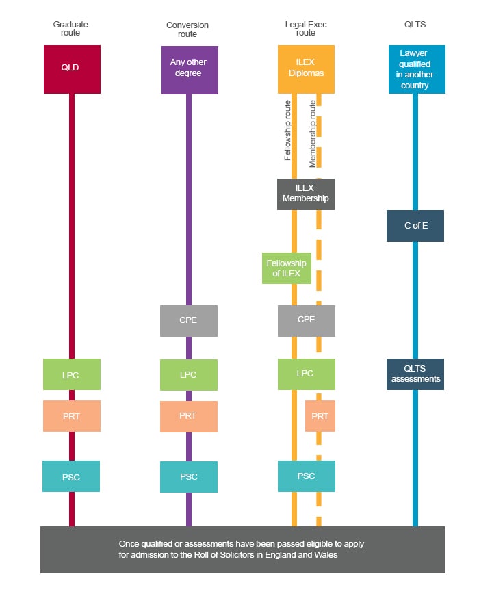How To Become A Chartered Legal Executive | Targetcareers