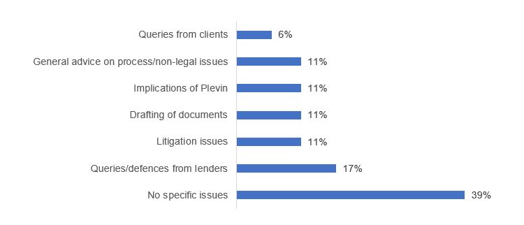 SRA Payment Protection Insurance Thematic review