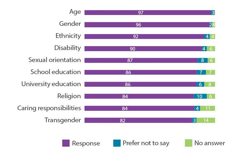 SRA | How diverse are law firms? | Solicitors Regulation ...