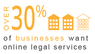 30% of businesses want legal services 30% of businesses want legal services