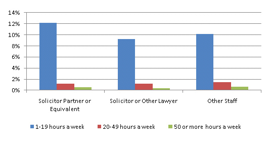 Graph of individuals who give any help Graph of individuals who give any help