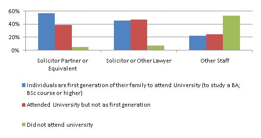Graph of university
