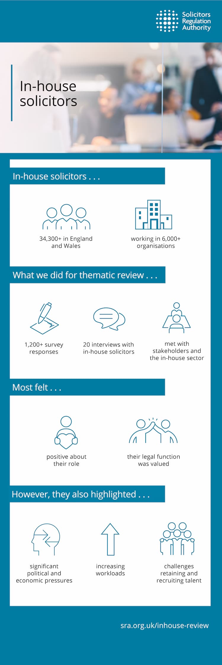 Thematic review infographic